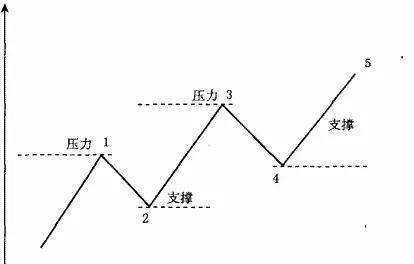 阻力线