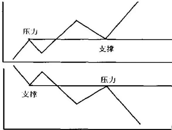 阻力线